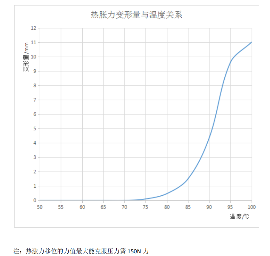 安全阀